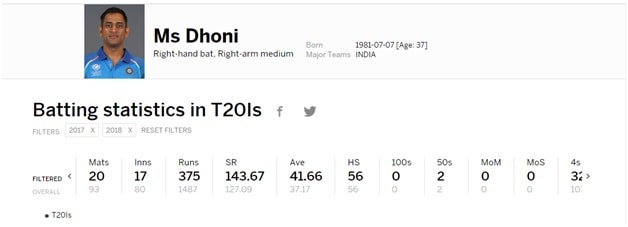 team-india-dropped-ms-dhoni-from-t20-internationals-IndiNews-Online Hindi News- पहला T20 विश्वकप दिलाने वाले कप्तान की टीम इंडिया को अब जरूरत नहीं-इंडी न्यूज़