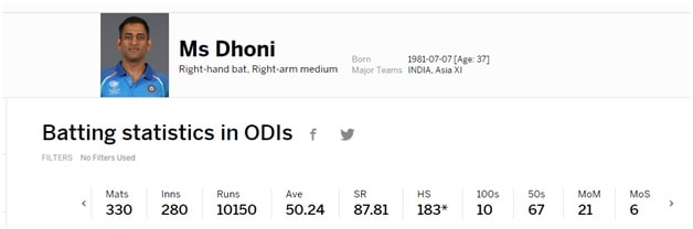 team-india-dropped-ms-dhoni-from-t20-internationals-IndiNews-Online Hindi News- पहला T20 विश्वकप दिलाने वाले कप्तान की टीम इंडिया को अब जरूरत नहीं-इंडी न्यूज़