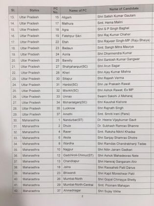 BJP releases the list of candidates for Lok Sabha polls-IndiNews-