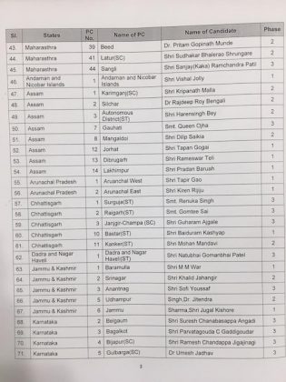 BJP releases the list of candidates for Lok Sabha polls-IndiNews-